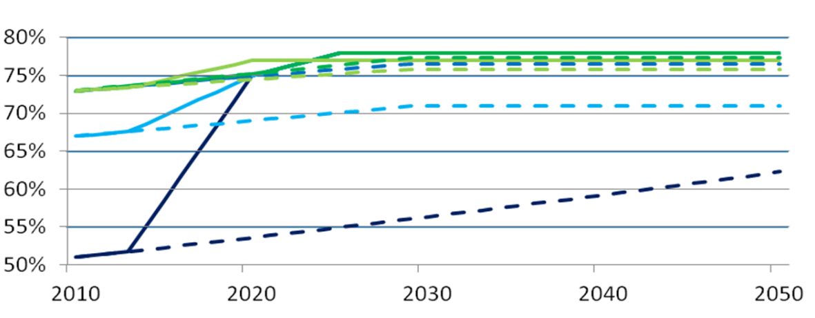 Solid fuel boiler efficiencies chart